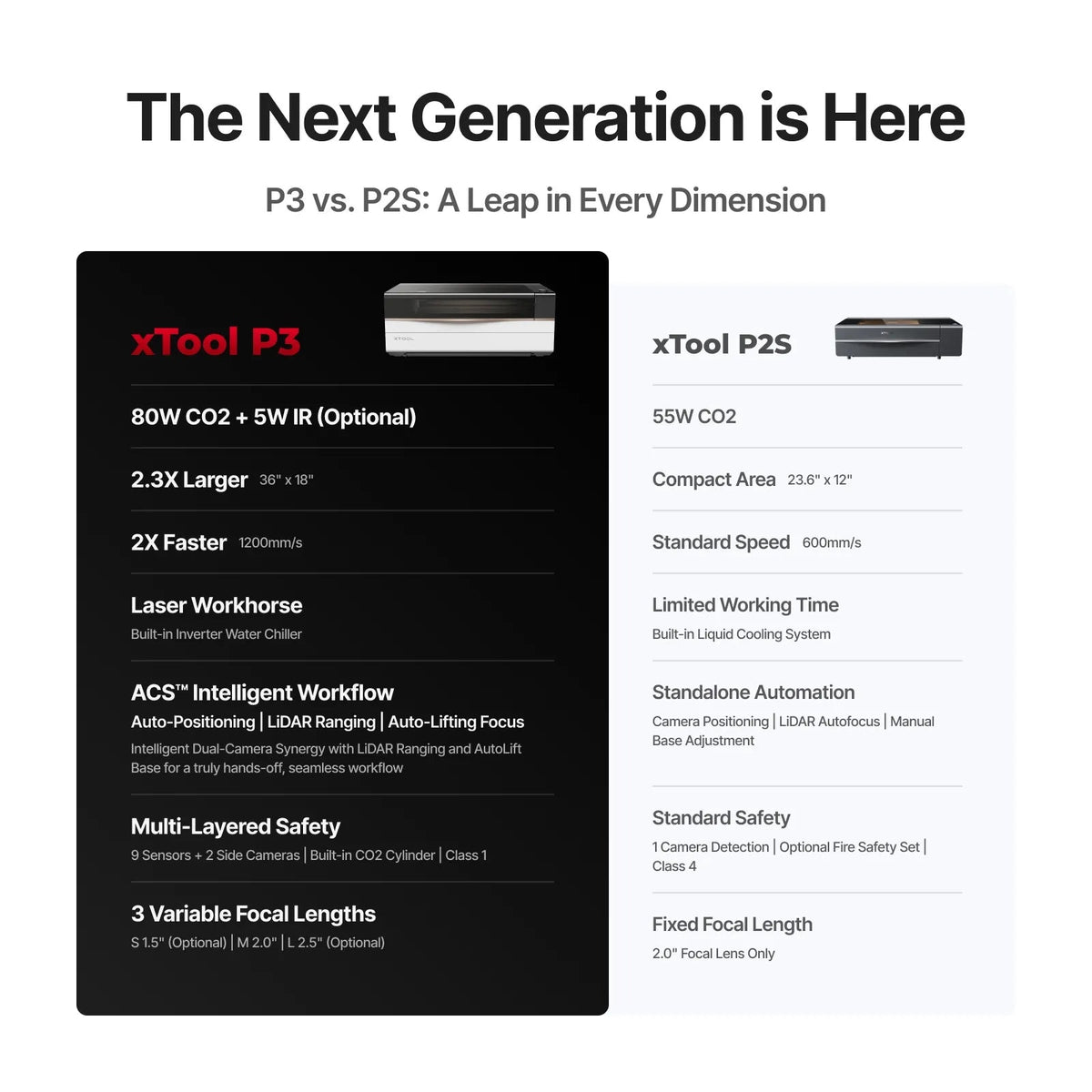 xTool P3 - Laser Engraver 80W