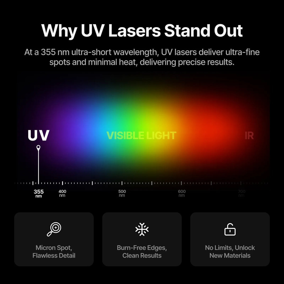 xTool F2 Ultra UV Laser Engraver