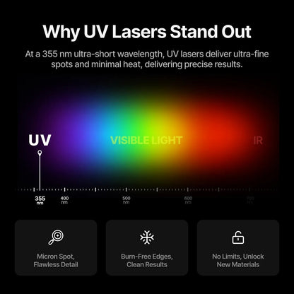 xTool F2 Ultra UV Laser Engraver