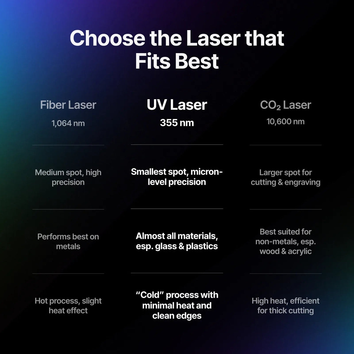 xTool F2 Ultra UV Laser Engraver