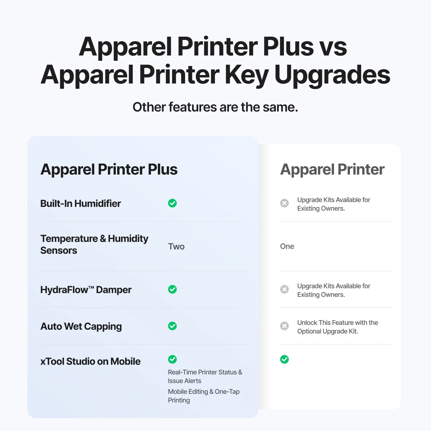 xTool Apparel Printer Plus All-in-1-Bundle