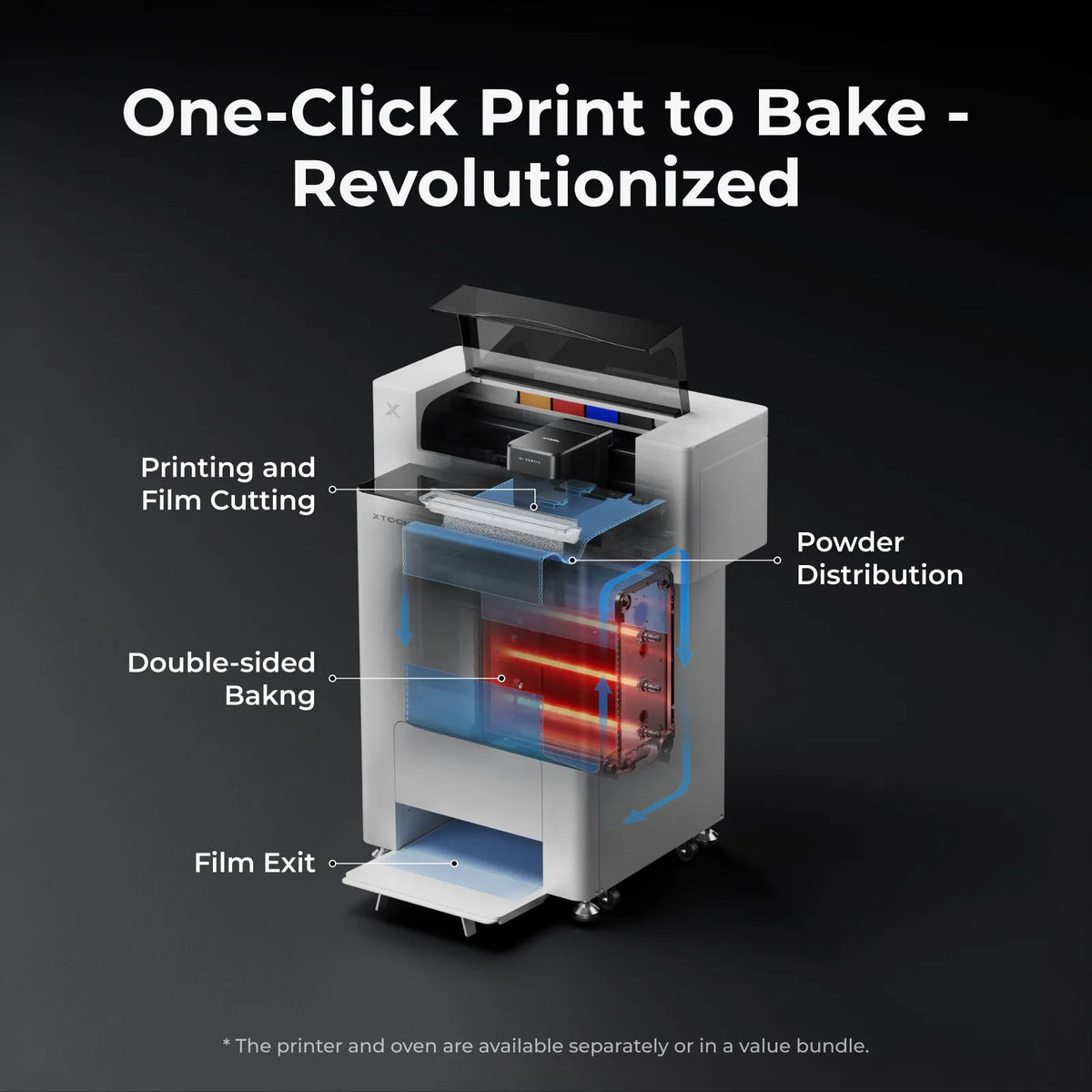 xTool Apparel Printer Plus All-in-1-Bundle